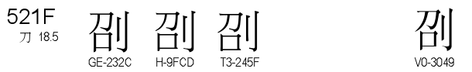 U+521F